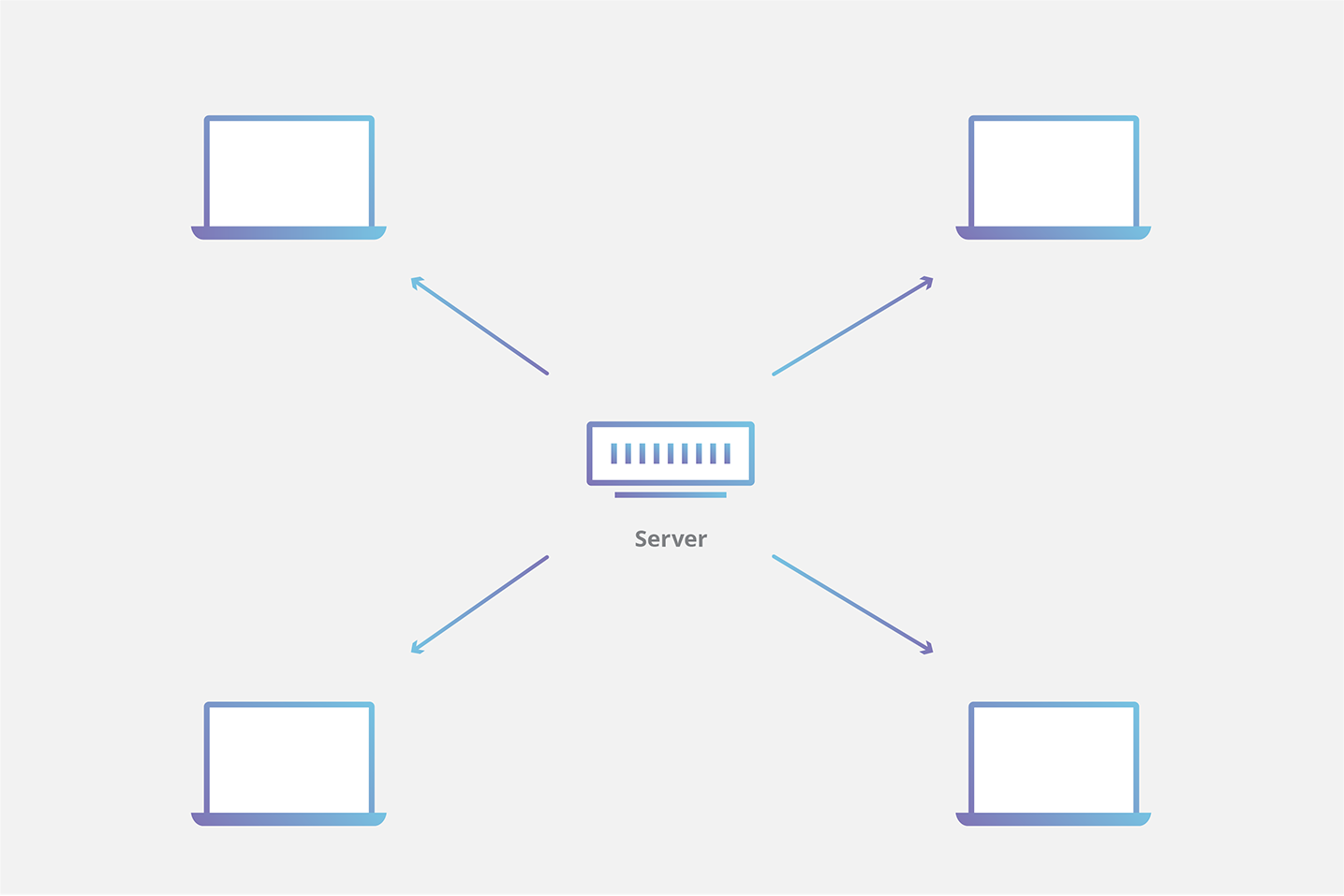 Manfaat Menggunakan CDN untuk Blog Kecil: Apakah Benar-Benar Perlu?